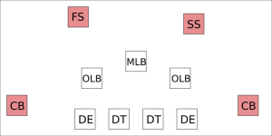 Defensive Back Diagram