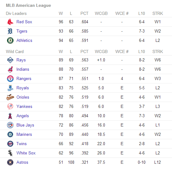 How Mlb Playoffs Work Chart