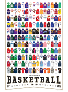 Visual Compendium Basketball