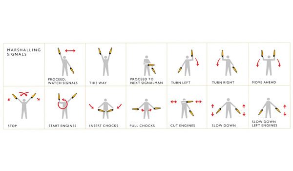 Baseball Signals Chart