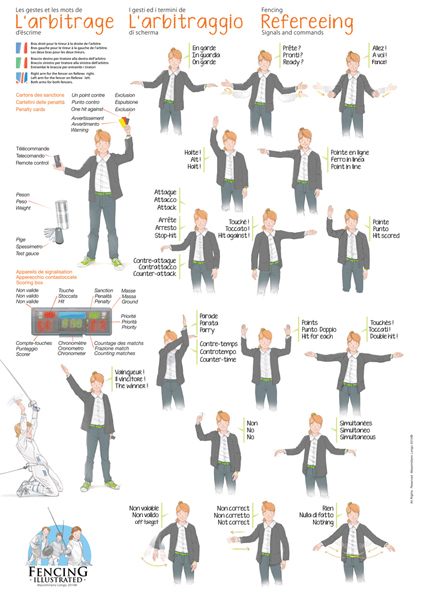 Fencing Ref Signals