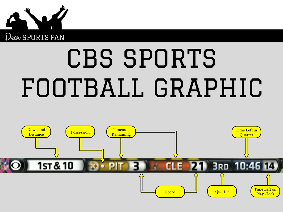 score of the nfl football game tonight