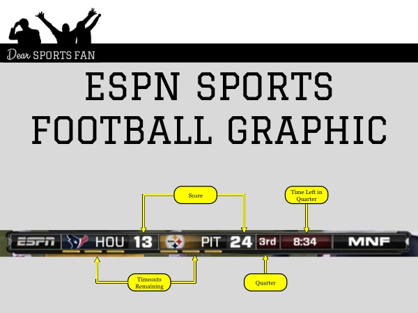 espn nfl scoreboard for tonight